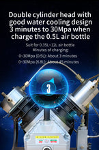 Load image into Gallery viewer, TUXING TXEDM042 4500Psi Pcp Air Compressor