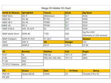 Load image into Gallery viewer, Cytac Mega Fit LEFT HAND paddle holster w/index release & angle adjustment. UHFS