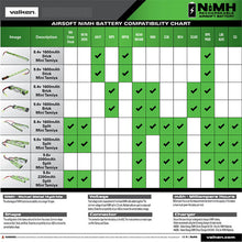 Load image into Gallery viewer, Valken Airsoft battery 9.6v 1600mah NIMH
