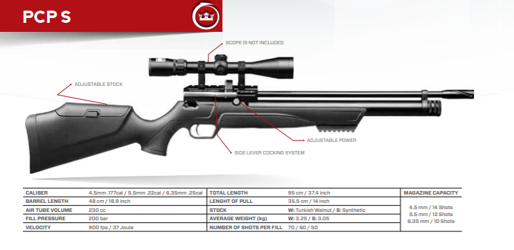 KRAL Puncher  S PCP 5.5mm SYNTHETIC